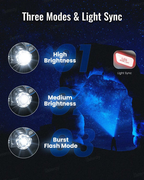 Rechargeable LED Headlamp With 800 Lumens, three modes display, showcasing High, Medium, and Burst Flash brightness settings.