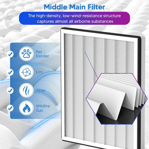 Middle main filter for Vital 100 Replacement Filter For Air Purifier With 3 In 1 Top Notch Efficiency Activated Carbon Filter.