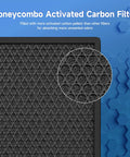 Honeycomb activated carbon filter detail for Replacement Filter Set for HSP002 Air Cleaner Purifier 2.0