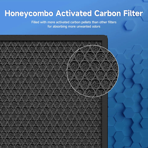 Honeycomb activated carbon filter detail for Replacement Filter Set for HSP002 Air Cleaner Purifier 2.0