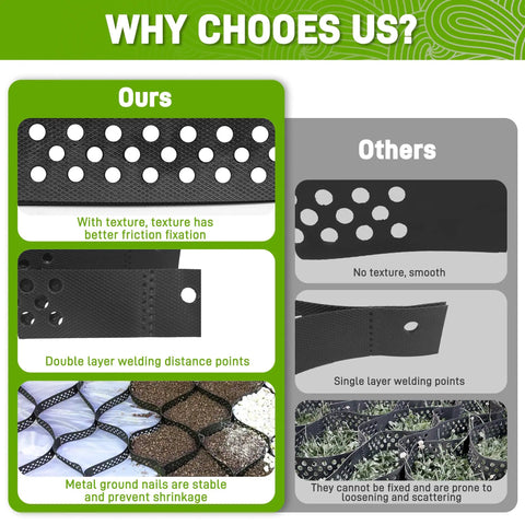 Comparison of Gravel Grid HDPE Heavy Duty 4x33 Ft System With 2 Inch Depth And 1885 Lb Per Sq Ft Load Capacity features