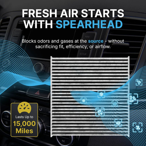 Front view of Spearhead activated-carbon cabin air filter for Acura/Honda, pleated white media.