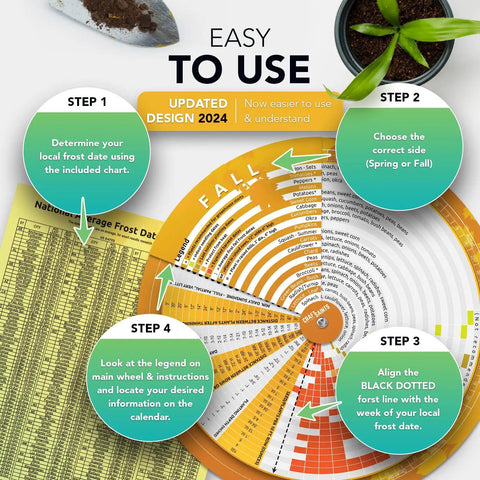 Vegetable Garden Planner Wheel With Easy Planting Chart For Perpetual Outdoor Indoor And Greenhouse Use, Homestead Almanac For Gardeners And Farmers, A Must Have Accessory For Smart Planting And Bountiful Harvest