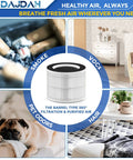 Diagram showing Toxin Absorber Filter RP-AP088-F2 Replacement Filter for Renpho Air Purifier, compatible with RP-AP088 Series.