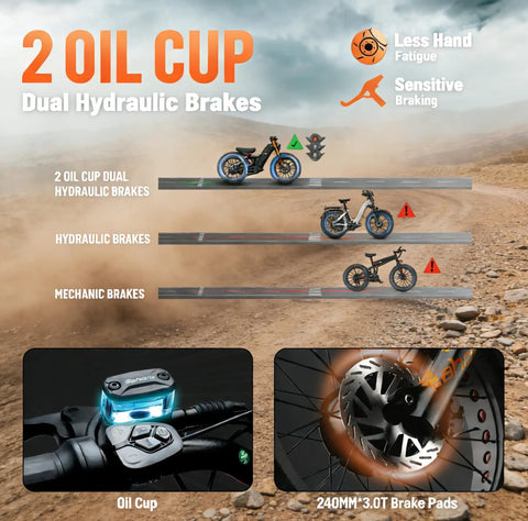 Rugged 2026 Dual Motor Electric Bike For Adults With Beast Mode Power, 46 Mph Top Speed, 52V 70Ah Battery Delivers 200 Mile Range, 26 Inch Fat Tires And Full Suspension Off Road Mountain Bike, featuring 2 oil cup dual hydraulic brakes.