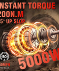 Badass Heavy Duty 5000 Watt Electric Dirt Bike For Adults And Teens showcasing instant torque and motor details.