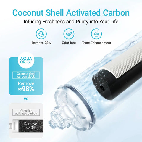 Close-up of Under Sink Water Filter Replacement For Everpure H300 Series showing coconut shell activated carbon with AquaCrest logo