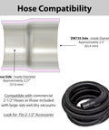Diagram showing 2.5 Inch Dust Collection Hose Adapter For Benchtop Planers, Easy Hose Hookup, fits standard 2.5 inch hoses.