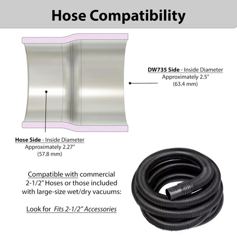 Diagram showing 2.5 Inch Dust Collection Hose Adapter For Benchtop Planers, Easy Hose Hookup, fits standard 2.5 inch hoses.
