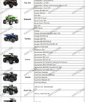 ATV fitment guide for Universal Waterproof ATV Cover with models from Can-Am, Kawasaki, Yamaha, Polaris, Arctic Cat, Kymco, CFMOTO