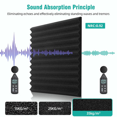 Dense 12x12 Inch Acoustic Foam Panels For Home Studio And Office Walls Pro Grade Sound Dampening High Density Tiles