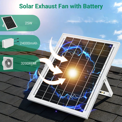 Solar Exhaust Fan With 24000mAh Battery And 25W Panel For Day And Night Use shown on rooftop with airflow graphics.