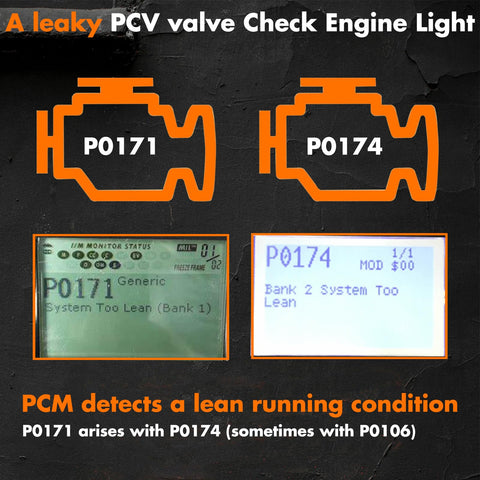 Dashboard showing error codes P0171 and P0174 related to a leaky Swap-In Ready PCV Valve 26740-2G000 045-0404 For Hyundai Kia