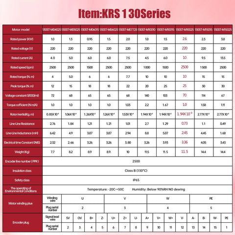Technical specifications chart for KRS 130Series Servo Motors including 2.6KW 220V Servo Motor Kit With Driver And CNC Controller.