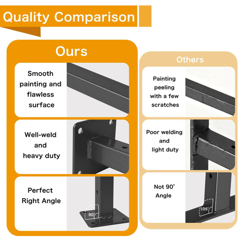 Quality comparison of Set Of 6 Heavy Duty Black Shelf Brackets showing differences in painting, welding, and angle quality.