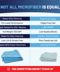 Comparison chart showing Pro Grade Microfiber Cleaning Cloths 12 Pack 12x12 Inches Lint Free And Streak Free vs. competitors