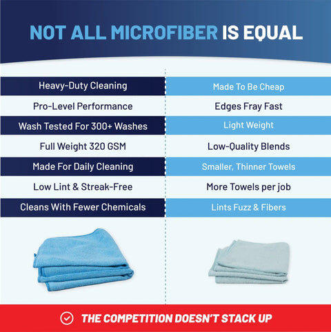 Comparison chart showing Pro Grade Microfiber Cleaning Cloths 12 Pack 12x12 Inches Lint Free And Streak Free vs. competitors