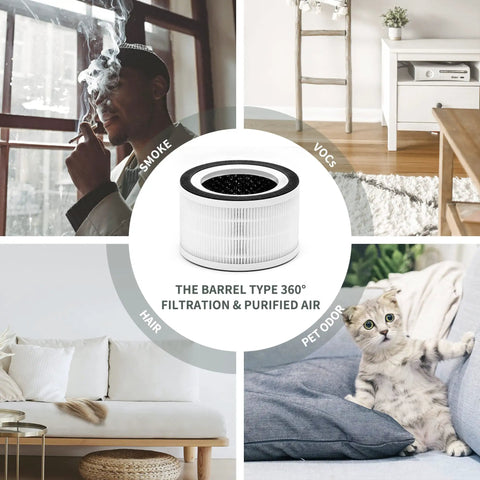 Replacement Filter Set For Afloia Halo And Mooka Allo Air Purifiers, H13 True HEPA 0.3 Micron Filtration in home setting.
