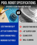 Chart showing specifications of Cordless Robotic Pool Cleaner With Dual Motors Delivers Strong Suction Smart Self Parking LED Indicator Pool Vacuum For Above Ground Flat Pools Up To 900 Sq Ft Gray