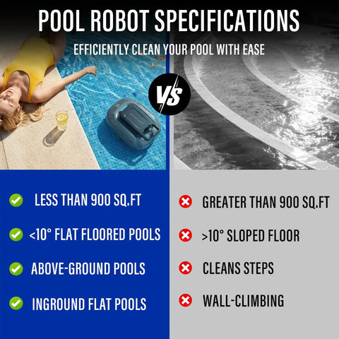 Chart showing specifications of Cordless Robotic Pool Cleaner With Dual Motors Delivers Strong Suction Smart Self Parking LED Indicator Pool Vacuum For Above Ground Flat Pools Up To 900 Sq Ft Gray