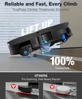 Omnicyclone Robot Vacuum And Mop With 22,000 Pa Blast Suction FocusJet 46,000 Pa Spray climbing stairs with 100% success