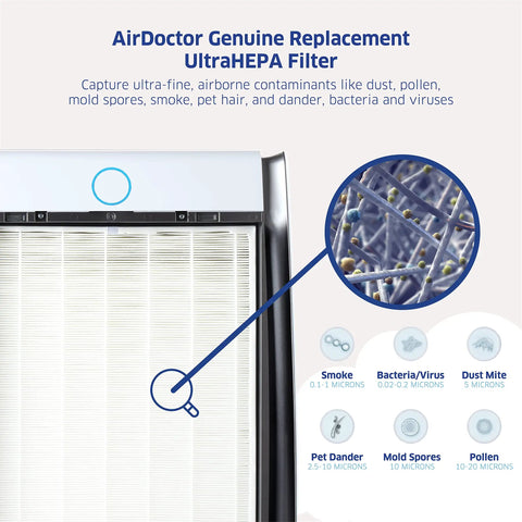 Image showcasing AD3000 UltraHEPA filter details in the UltraHEPA And Carbon Filter Replacement Pack For AD3000 Air Purifier.