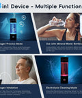 Hydrogen Water Bottle Generator 4 In 1 Portable Machine Delivers 3000 PPB Hydrogen SPE And PEM Technology features overview.