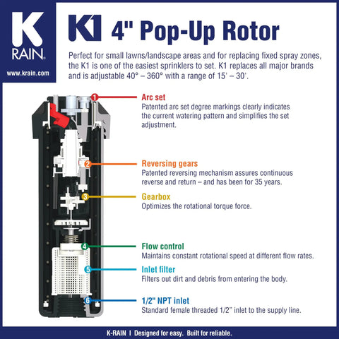 Top Rated Smart Set Rotor Sprinkler With 4 Inch Pop Up Design diagram showing components and features for backyard irrigation.