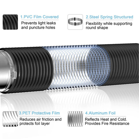 Cross-section of 6 Inch Insulated Flexible Dryer Vent Duct 8 Ft with Heavy Duty Three Layer Protection depicting PVC and aluminum layers.
