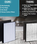 Comparison of Top Rated NanoProtect HEPA and Activated Carbon Filter Replacement Set for Philips versus standard filter set