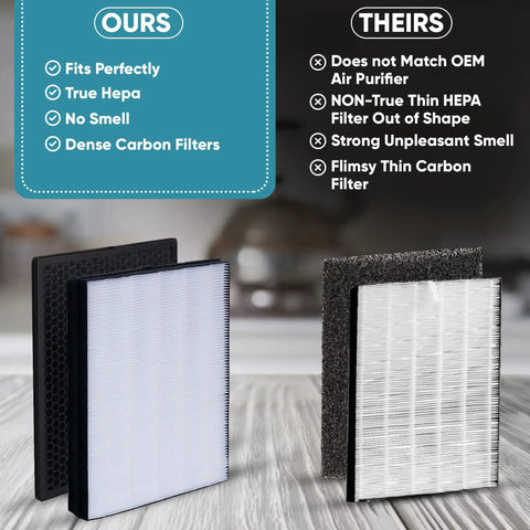 Comparison of Top Rated NanoProtect HEPA and Activated Carbon Filter Replacement Set for Philips versus standard filter set