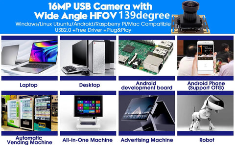 Collage showing 16MP USB Camera Module with Wide Angle HFOV 139 degree used on various devices like laptop, vending machine, robot.