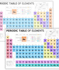 Colorful Dry Erase Periodic Table Chart For Kids A4 Science Learning Wall Display That Makes Chemistry Fun And Engaging Great For Classrooms And Home Wipe Clean Durable Laminated 8 By 12 Inches displayed