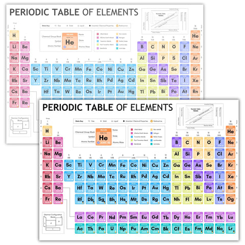 Colorful Dry Erase Periodic Table Chart For Kids A4 Science Learning Wall Display That Makes Chemistry Fun And Engaging Great For Classrooms And Home Wipe Clean Durable Laminated 8 By 12 Inches displayed