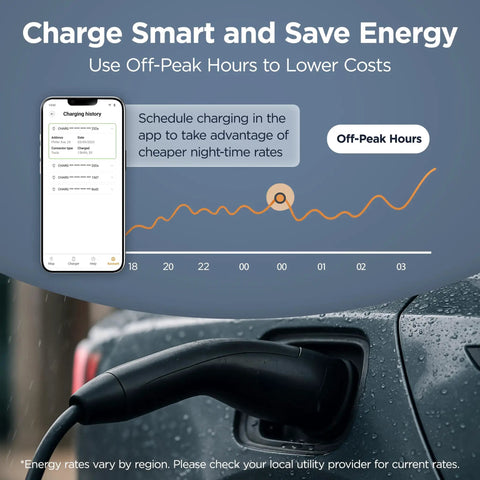 Level 2 Commercial EV Charger With 11.5kW Hardwired Or 9.6kW Plug-In showing app control and charging cable in use