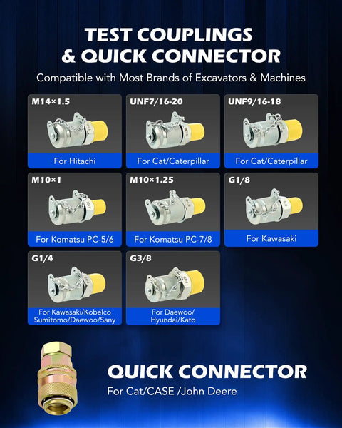Hydraulic Pressure Test Kit With Three Gauges 3500 5500 9000 Psi, Eight Test Couplings shown for diverse excavator brands
