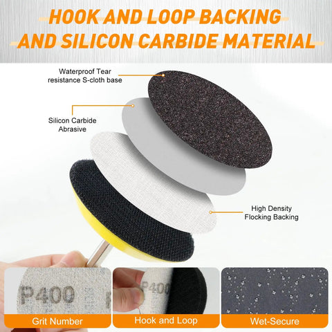 Exploded view of 174 Piece 3 Inch Wet And Dry Sanding Disc Set With Grit 60 To 10000 showing layers and hook and loop backing.