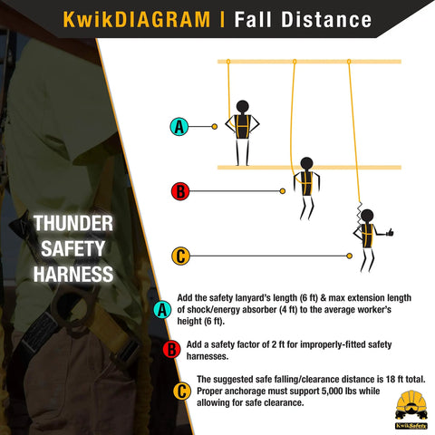 Heavy Duty Full Body Safety Harness Fall Protection Combo With Six Foot Shock Absorbing Lanyard And Ten Pound Tool Tether Ansi Osha Certified Solid Rig Built Tough For Daily Grind Ultimate Bang For Buck Ppe Kit
