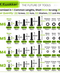 Diagram of All In One 1160Pcs M3 M4 M5 M6 Nuts And Bolts Kit With Lock Washers Zinc Plated Hex Button Head Screws for DIY projects.