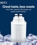 Hub Replacement Water Filter For Clean Tasting Water No More Plastic Bottle Waste BPA Free on plastic bottles