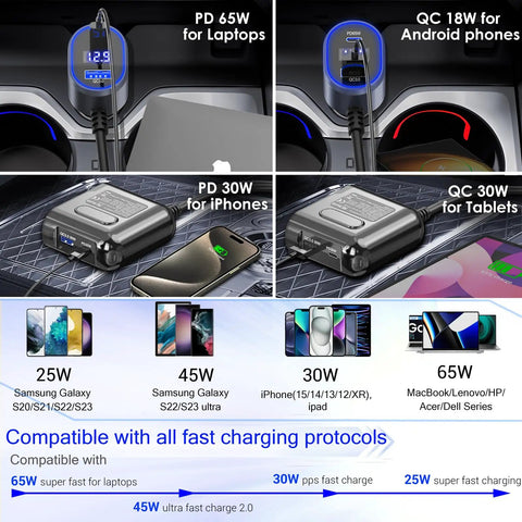 Badass 6In1 Cigarette Lighter Splitter With Pd 65W Usb Port And Live Voltage Display Straight Fire 300W Car Charger Adapter for multiple devices.