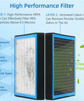 Diagram of Cabin Air Filter With Activated Carbon for VW and Audi Rides 2015-2024 models showing HEPA and activated carbon layers.