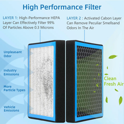 Diagram of Cabin Air Filter With Activated Carbon for VW and Audi Rides 2015-2024 models showing HEPA and activated carbon layers.
