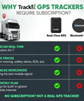 Image explaining why Tracki GPS Trackers require a subscription, featuring a truck and real-time GPS device.