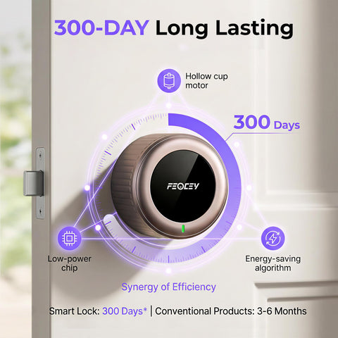 Smart Lock Retrofit For Your Deadbolt In Minutes With Built In Wi Fi Keyless Entry, App Remote Control, Auto Lock, door with 300-day battery
