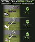 Golf Swing Plane Trainer With Adjustable Alignment Stick Holder showcasing driver, 7 iron, and wedge angles on green surface
