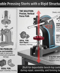 3 Ton Manual Arbor Press Built Like A Tank Heavy Duty Desktop Hand Press With Robust Cast Iron Construction And 12 Inch Work Height For No Sweat Stamping Bending And Precision Forming Operations, showing precise vertical force path.