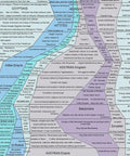 World History Timeline Poster For Classrooms Ancient Civilizations Comparison Chart With Blue Map 17 By 77 Inches Unframed