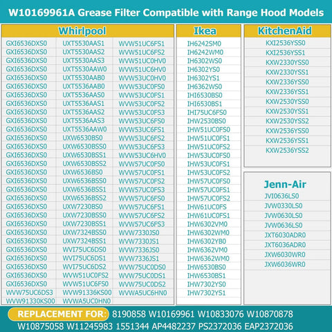 Compatibility chart for Three Pack 12 X 10.5 X 0.35 Inch Aluminum Mesh Range Hood Filter Replacement with various brands and models.