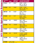Chart showing sizes and details for IVY Classic Spiral Screw Extractors, including product numbers and compatibility with screws and bolts.